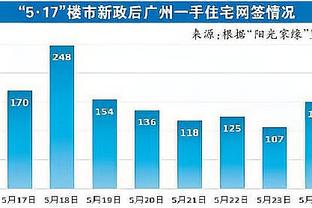 记者：切尔西将听取对加拉格尔的报价，但低于5000万英镑不卖